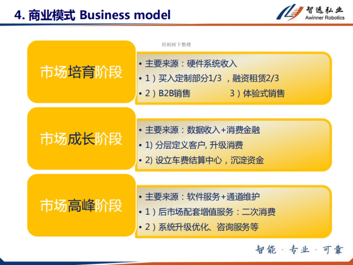 机器人车库  商业计划书_第9页