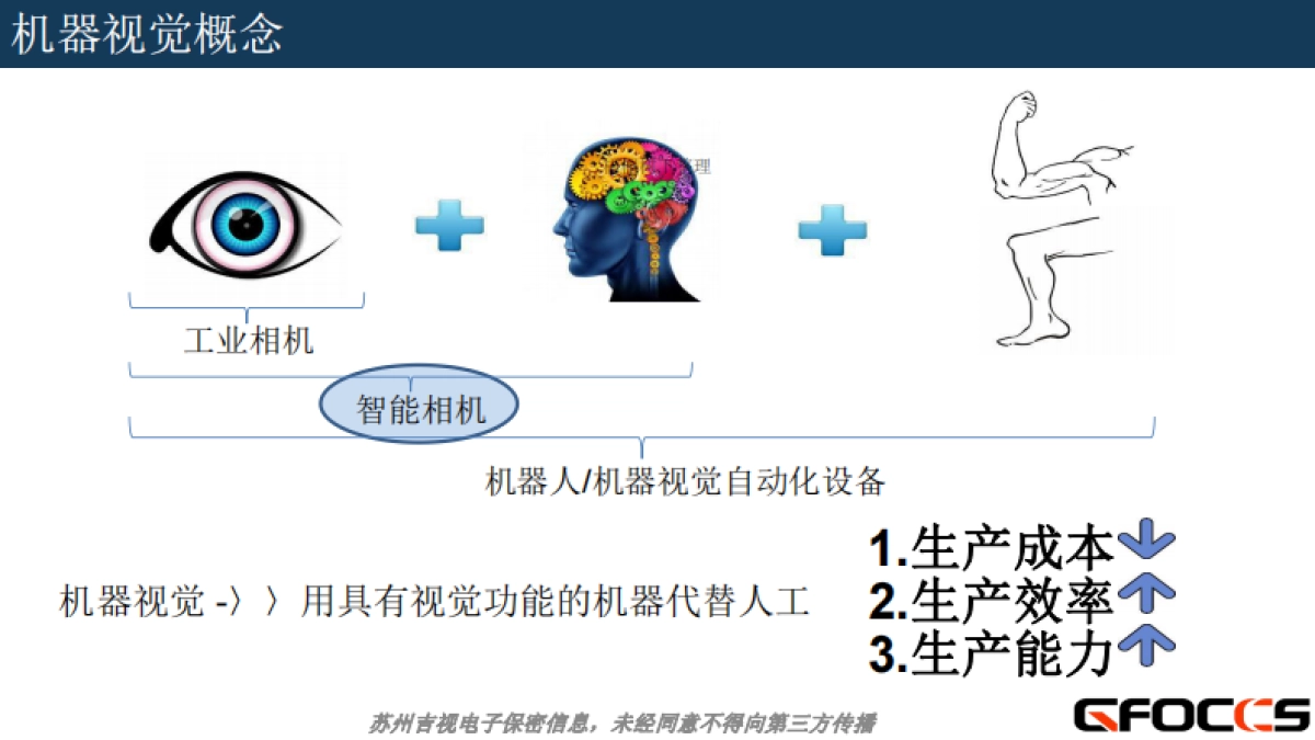 机器人视觉路演商业计划书_第2页