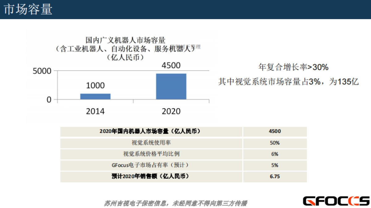 机器人视觉路演商业计划书_第5页