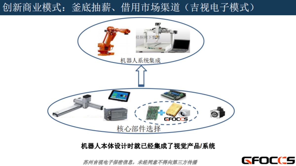 机器人视觉路演商业计划书_第6页