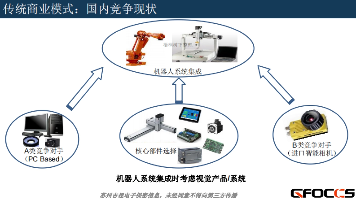 机器人视觉路演商业计划书_第7页