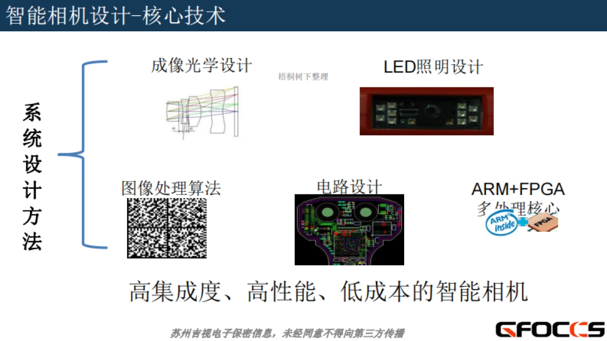 机器人视觉路演商业计划书_第9页