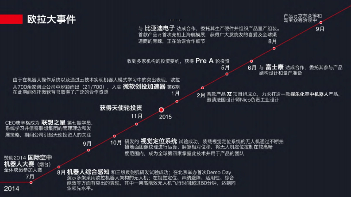 机器人系统平台商业计划书_第10页
