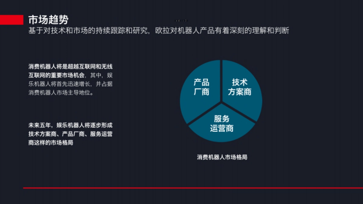 机器人系统平台商业计划书_第2页