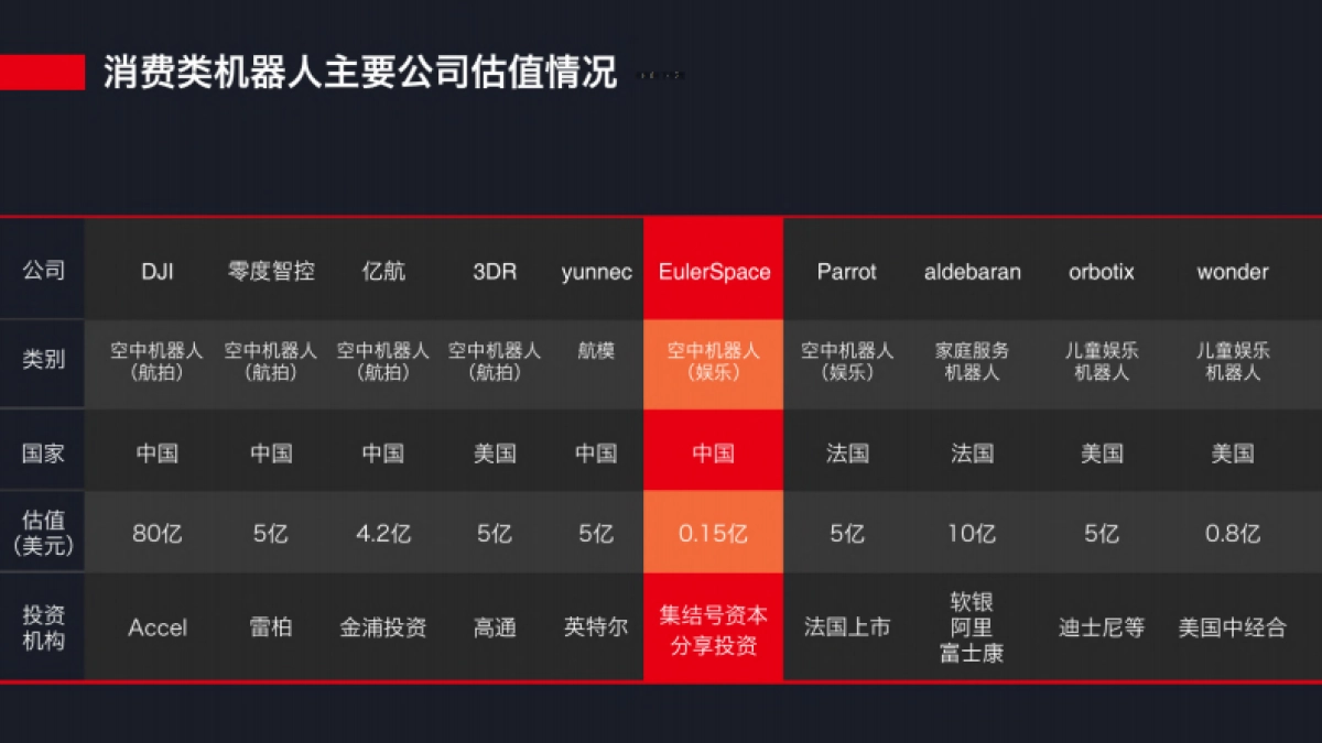 机器人系统平台商业计划书_第3页