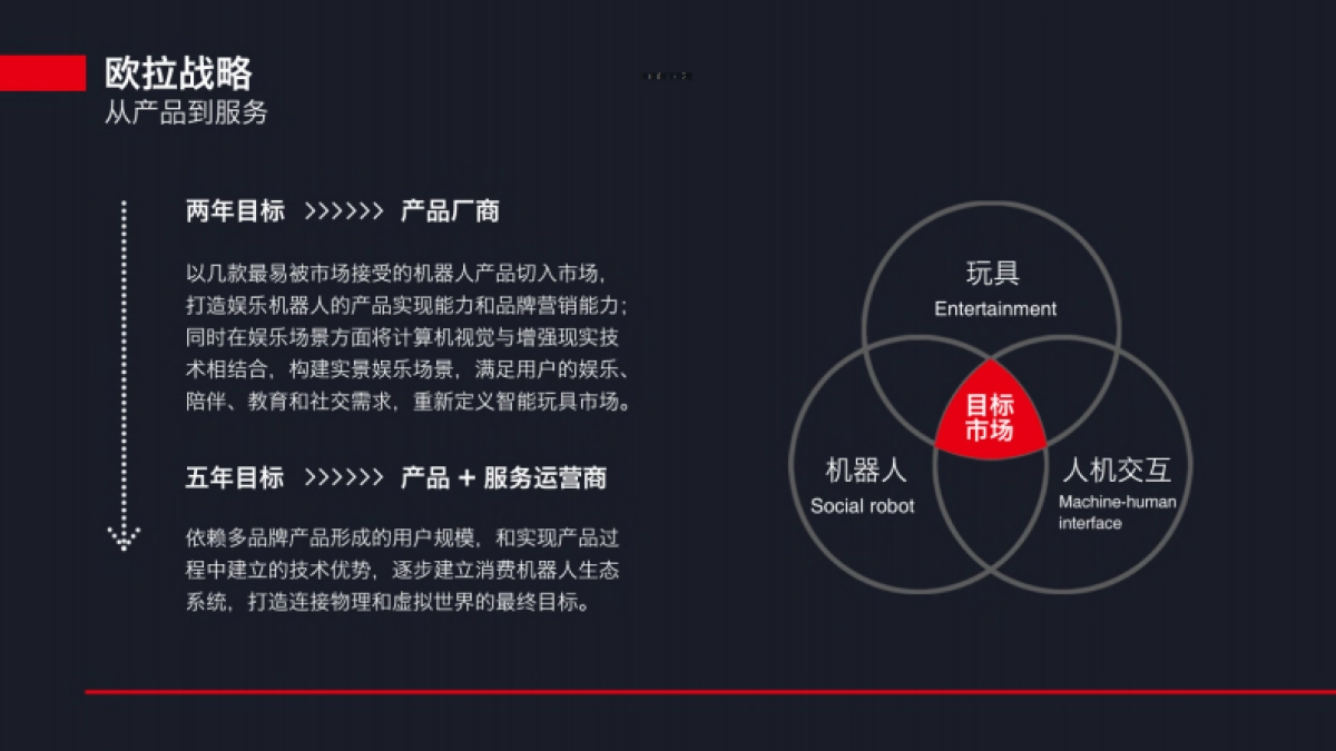 机器人系统平台商业计划书_第4页