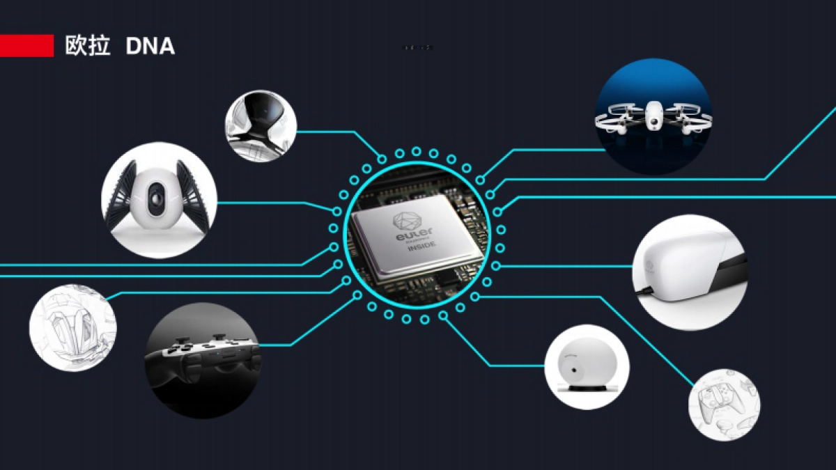 机器人系统平台商业计划书_第6页