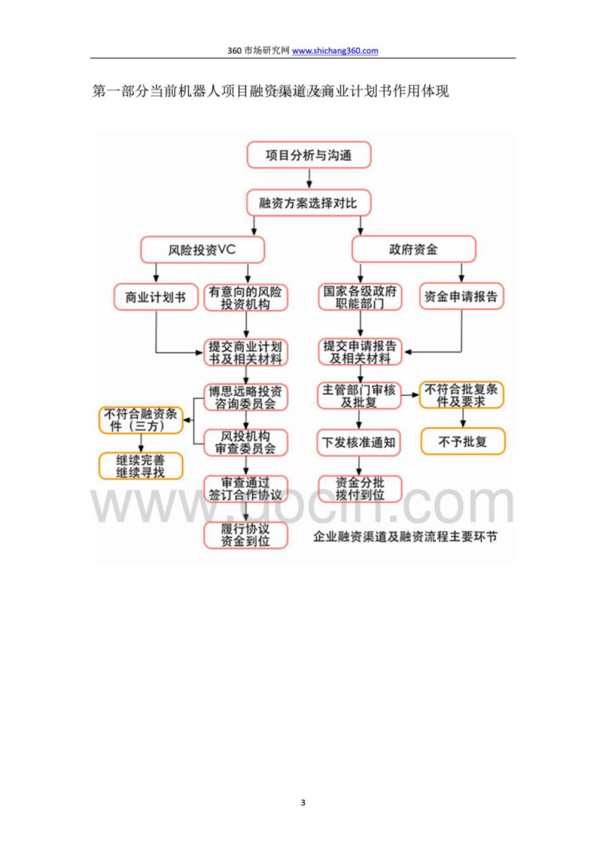 机器人项目融资商业计划书及融资指导_第3页