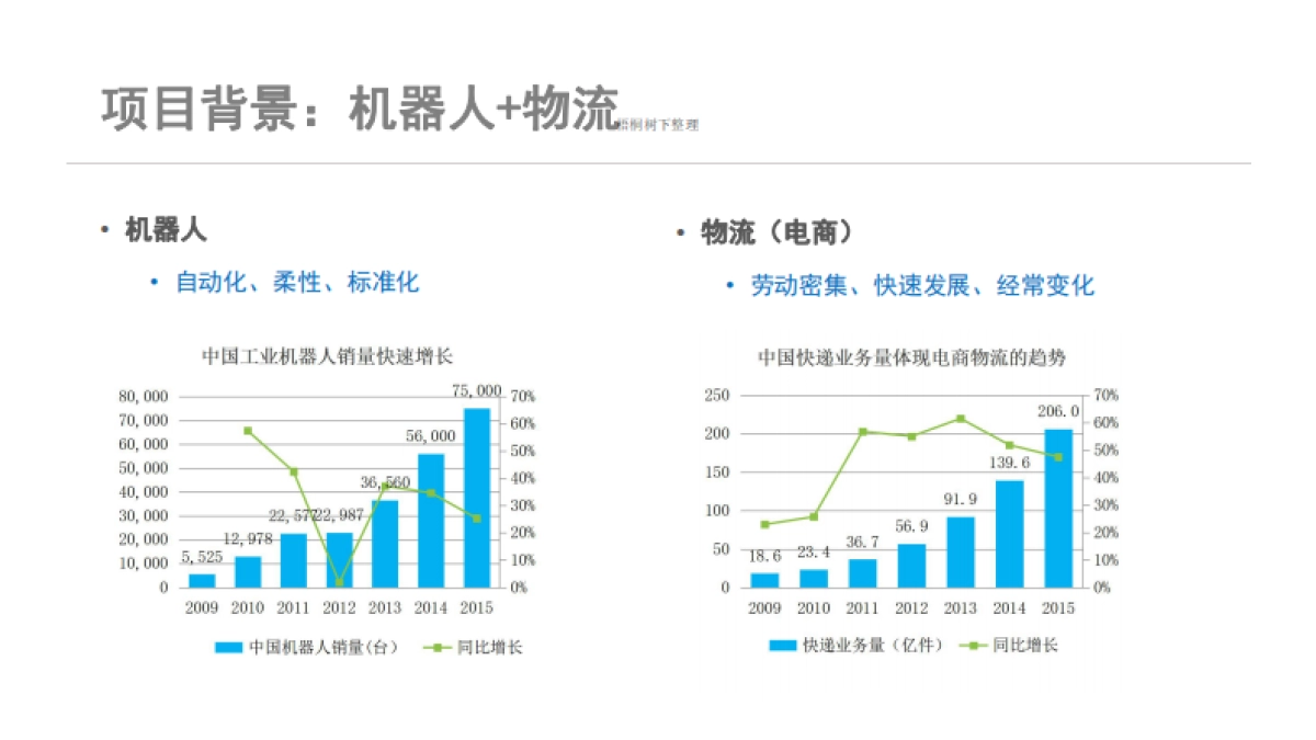 机器人智能仓储拣选系统商业计划书_第2页