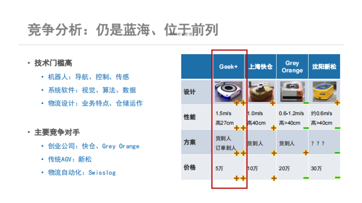 机器人智能仓储拣选系统商业计划书_第8页