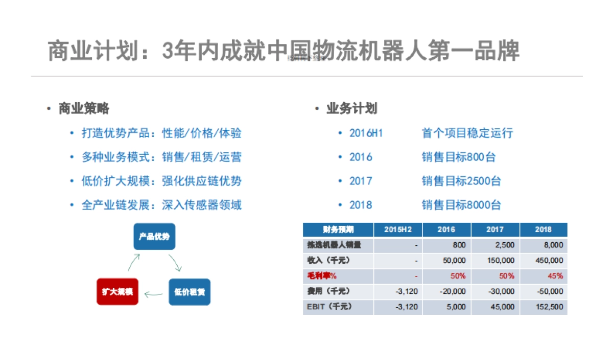 机器人智能仓储拣选系统商业计划书_第9页