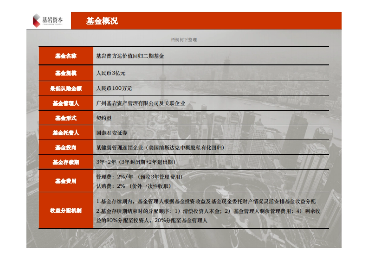 基岩普方达价值回归二期基金募集.商业计划书_第3页