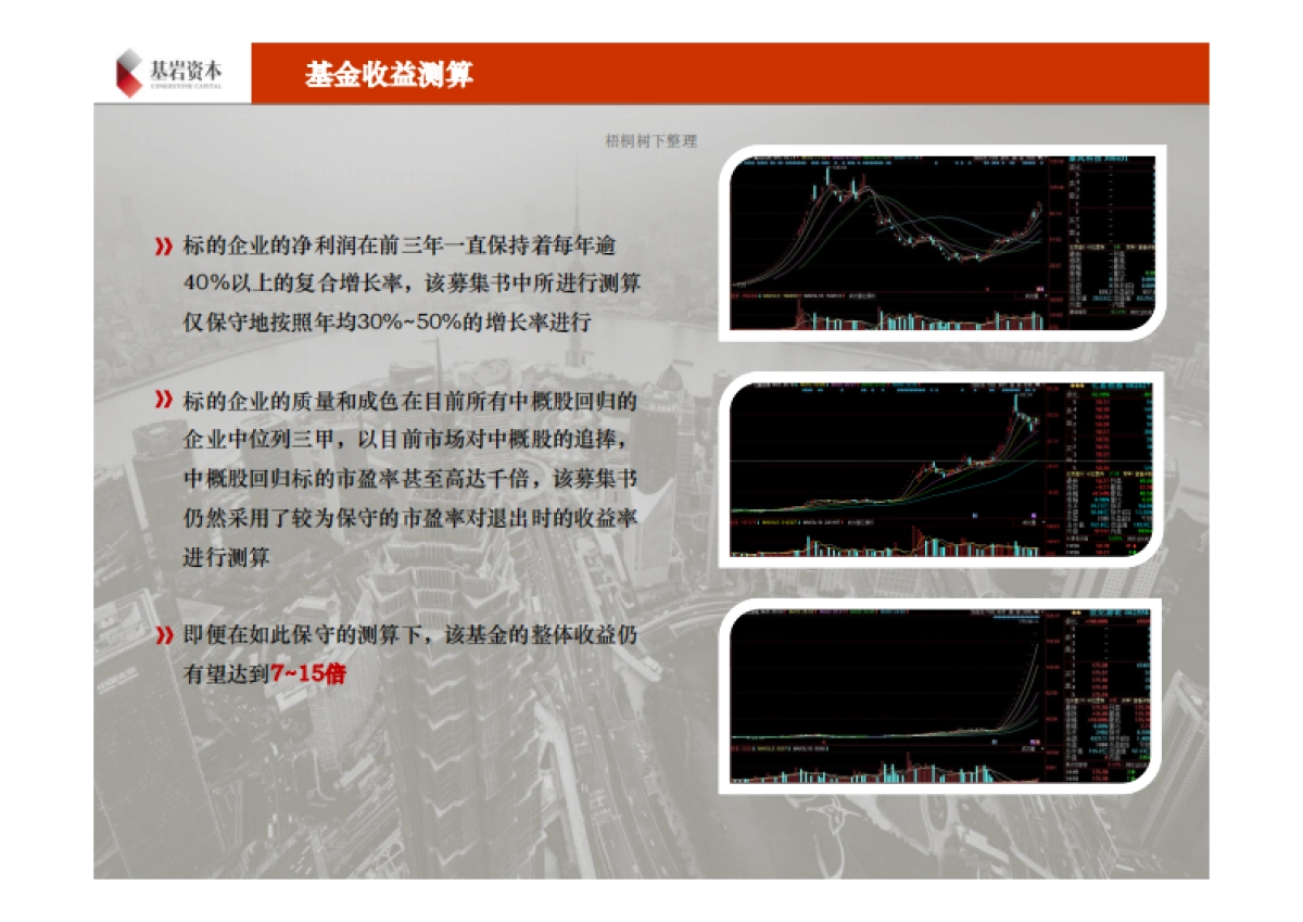 基岩普方达价值回归二期基金募集.商业计划书_第5页