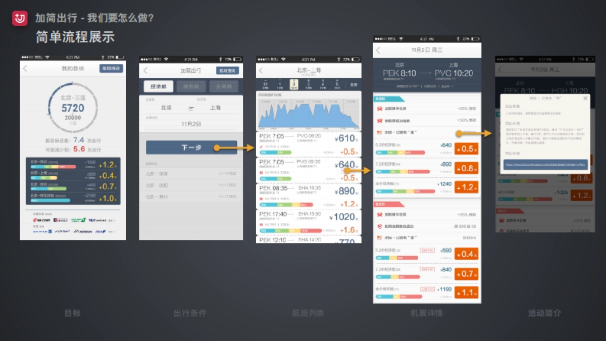 加简出行商业计划书_第10页