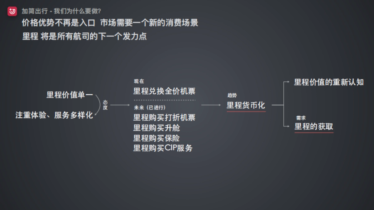 加简出行商业计划书_第8页