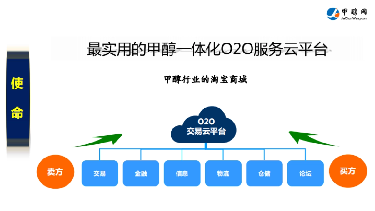 甲醇O2O一体化服务云平台.商业计划书_第4页