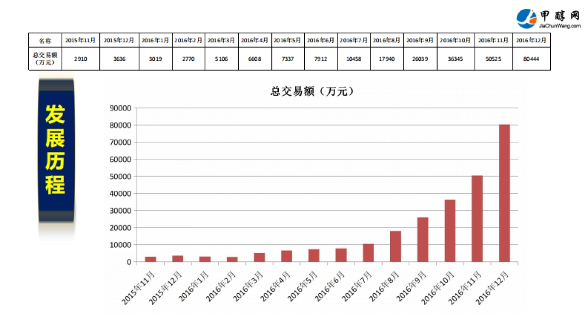 甲醇O2O一体化服务云平台.商业计划书_第7页