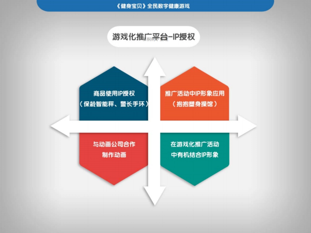 健康宝贝商业计划书_第10页