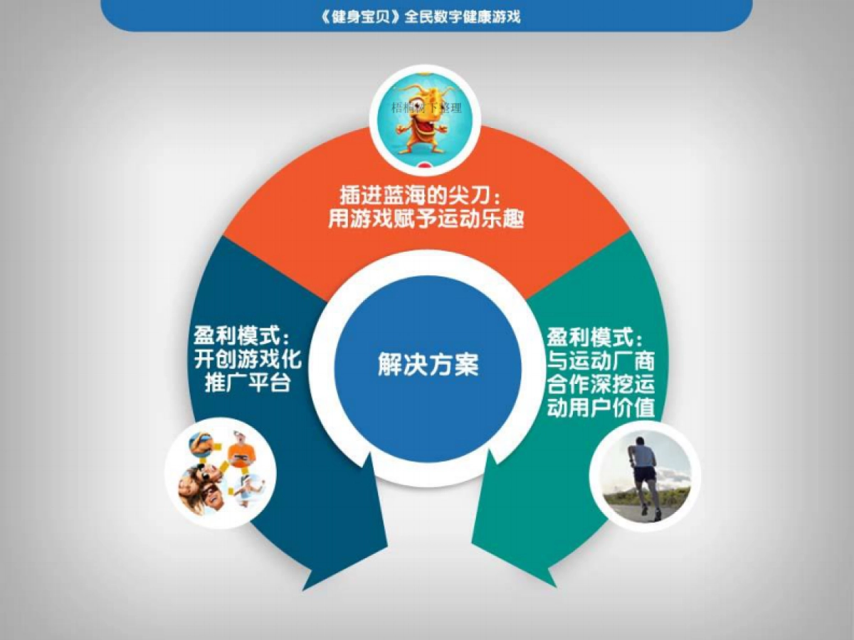 健康宝贝商业计划书_第3页