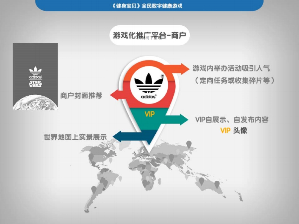 健康宝贝商业计划书_第7页