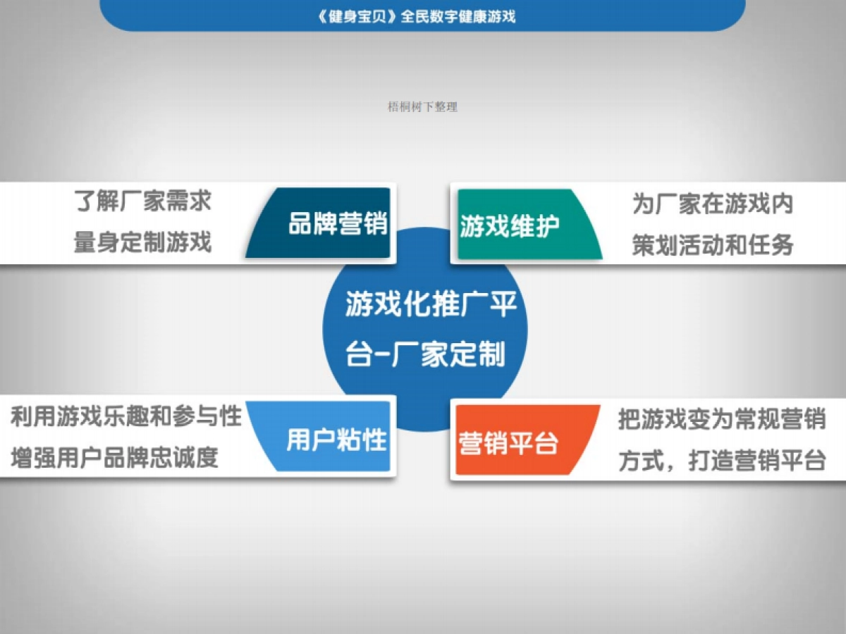 健康宝贝商业计划书_第9页