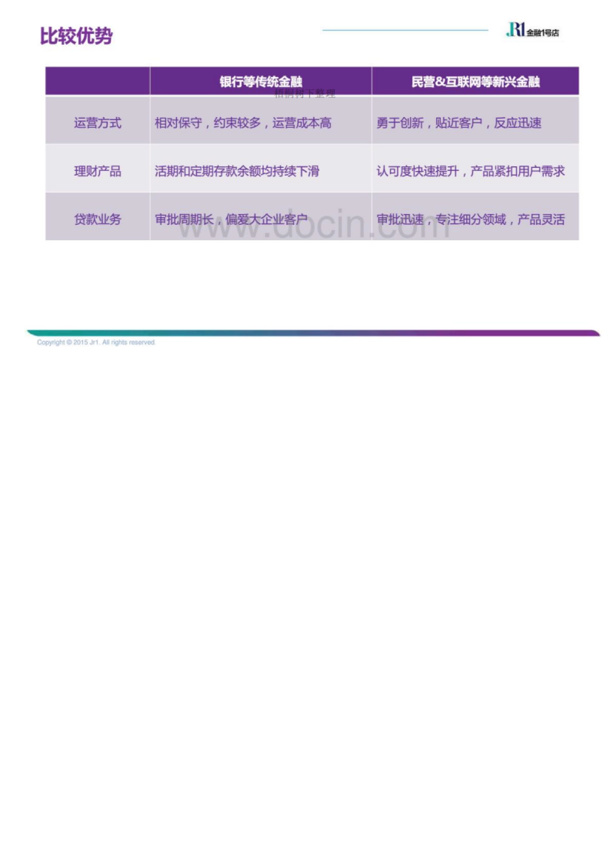 金融一号店商业计划书_第5页