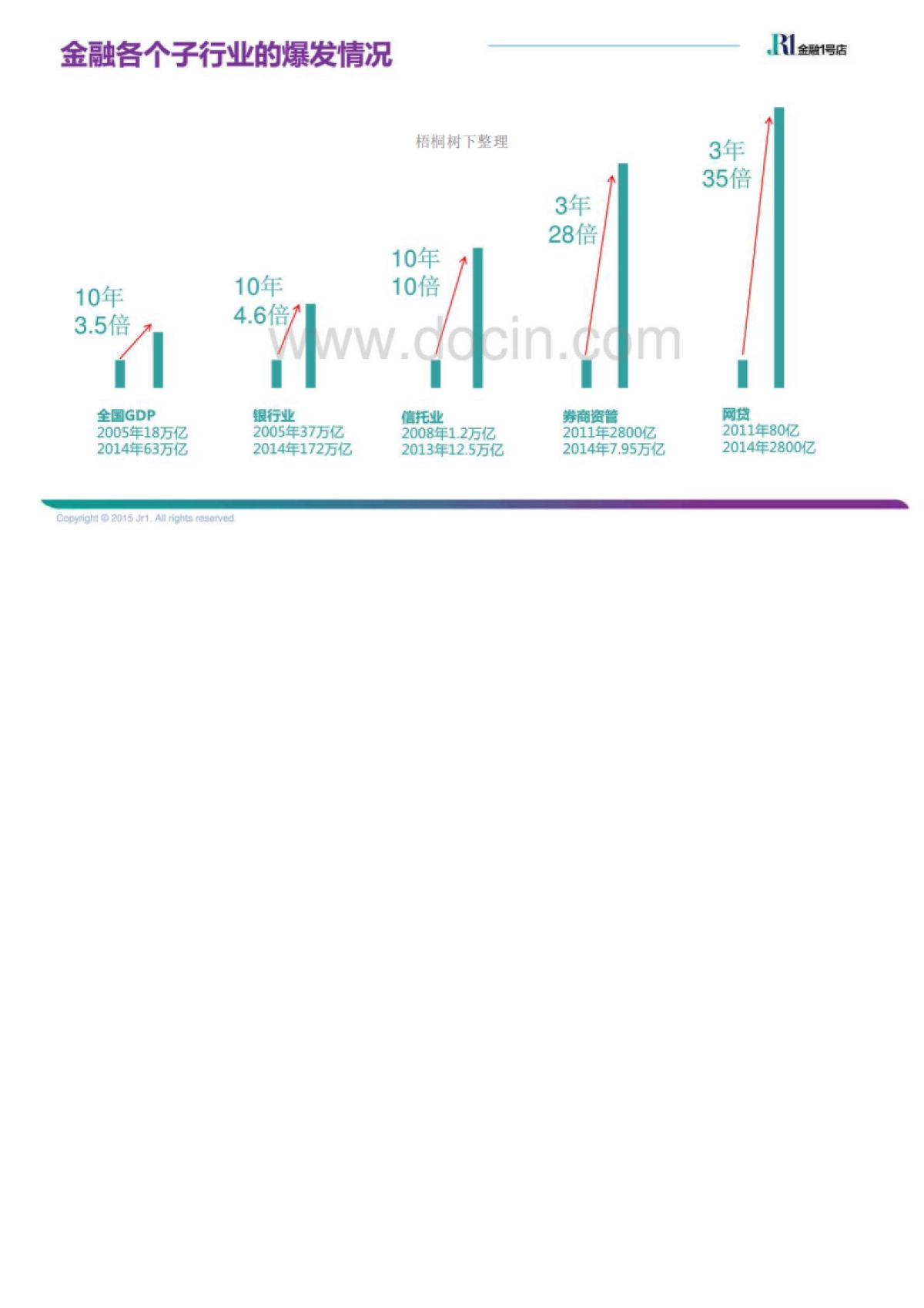 金融一号店商业计划书_第6页