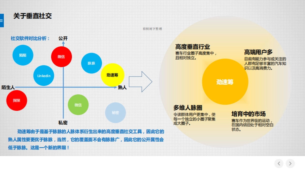 劲速筹商业计划书_第5页