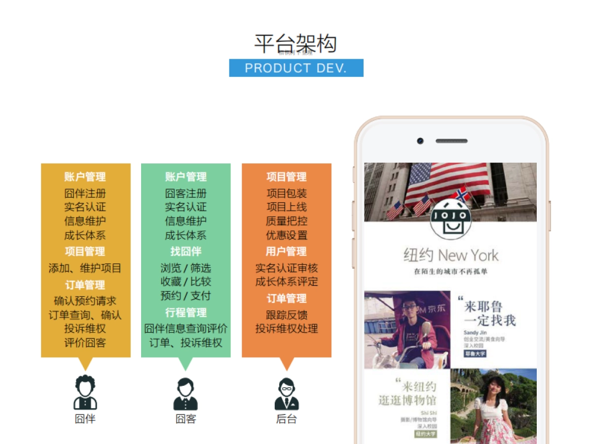 囧囧途--美国旅游出行共享平台商业计划书_第10页