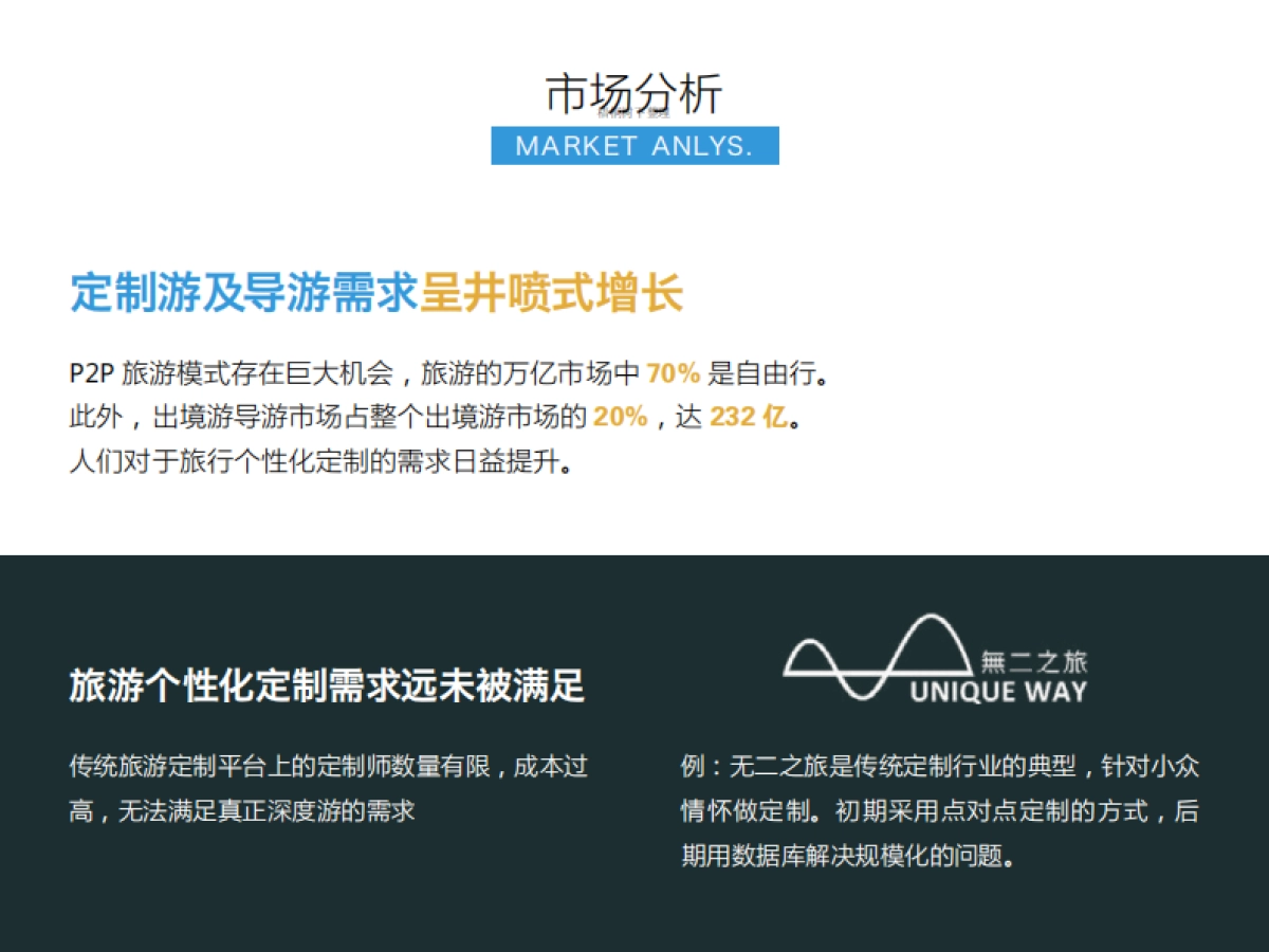 囧囧途--美国旅游出行共享平台商业计划书_第5页