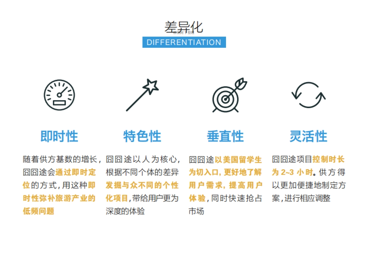 囧囧途--美国旅游出行共享平台商业计划书_第7页