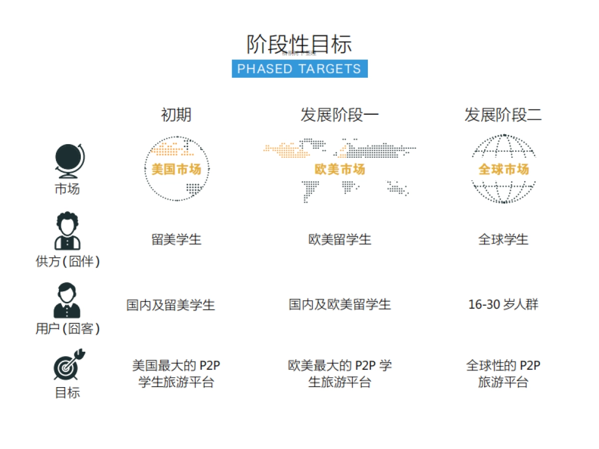 囧囧途--美国旅游出行共享平台商业计划书_第8页