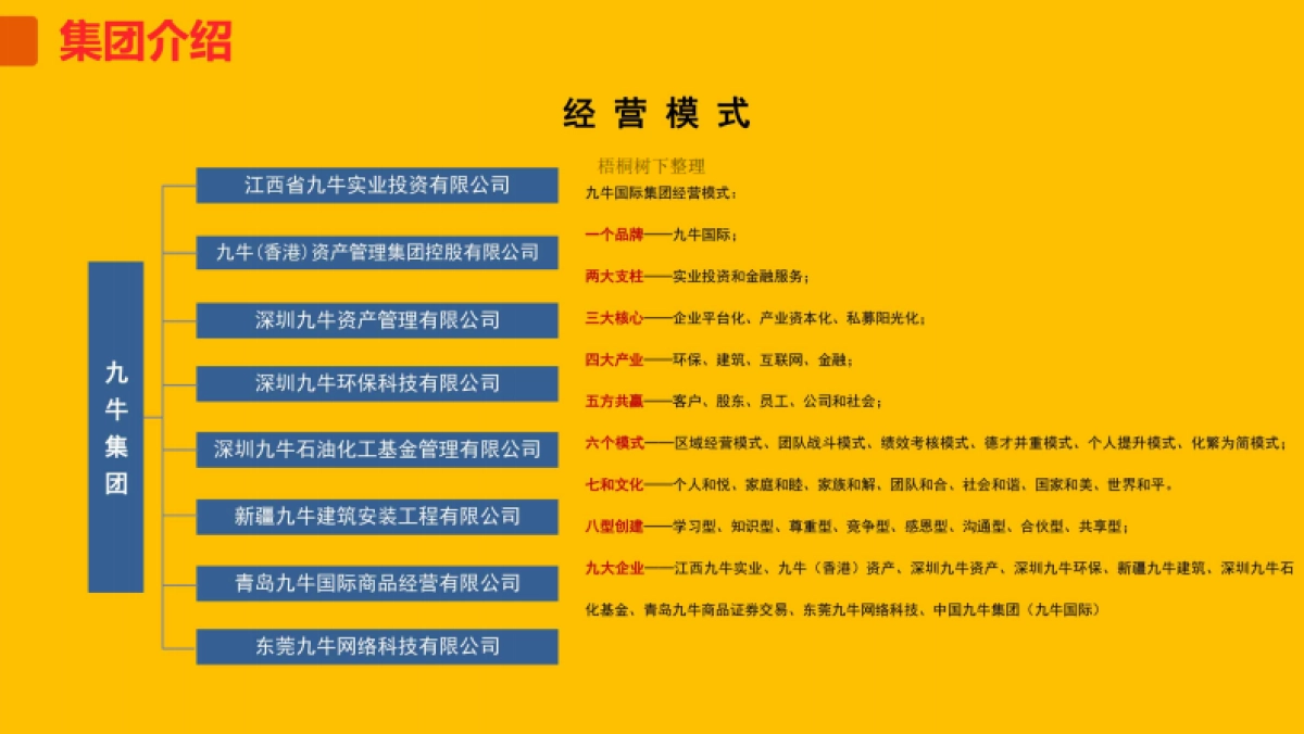 九牛-智慧生态圈创客孵化基地商业计划书_第4页