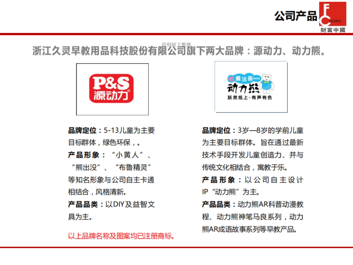 久灵早教商业计划书_第4页