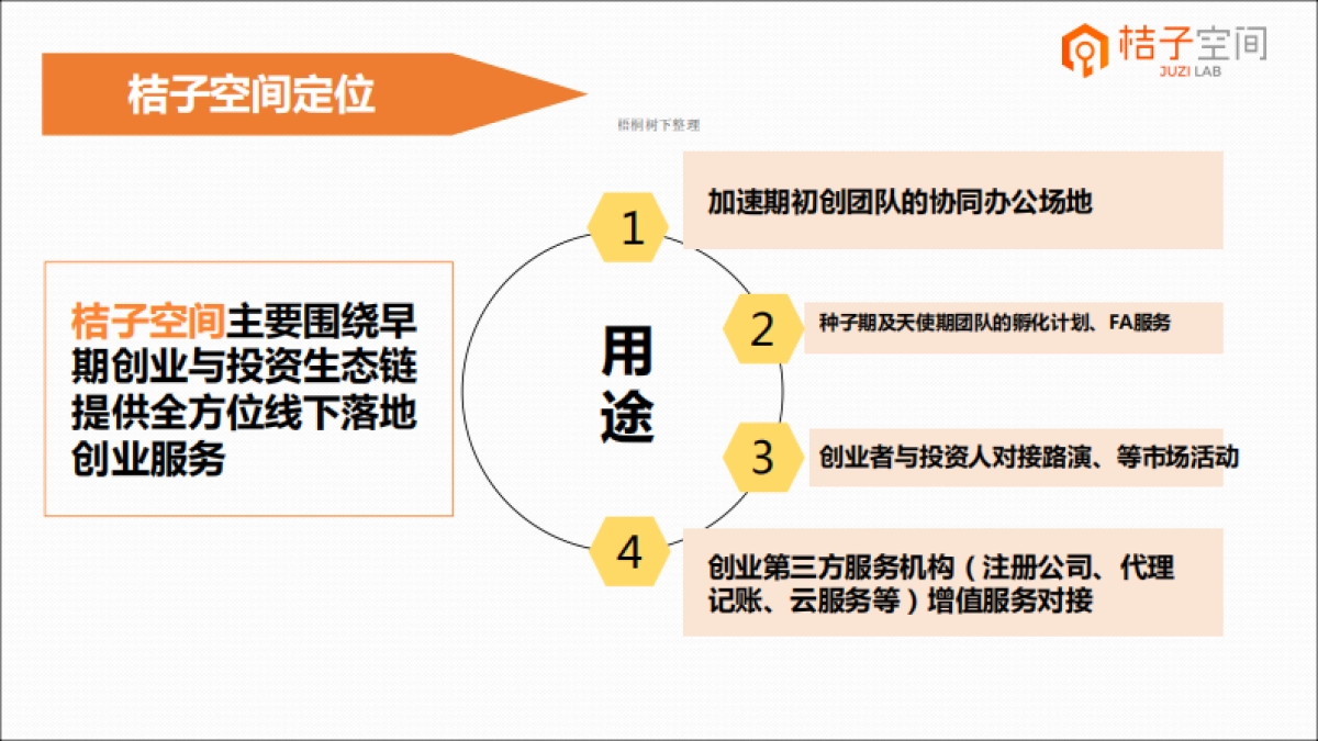 桔子空间--创业孵化服务器商业计划书_第3页