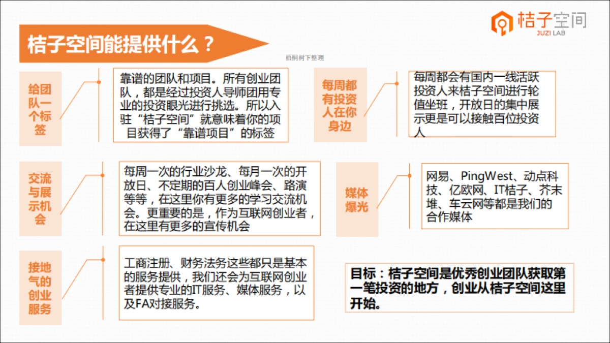 桔子空间--创业孵化服务器商业计划书_第6页