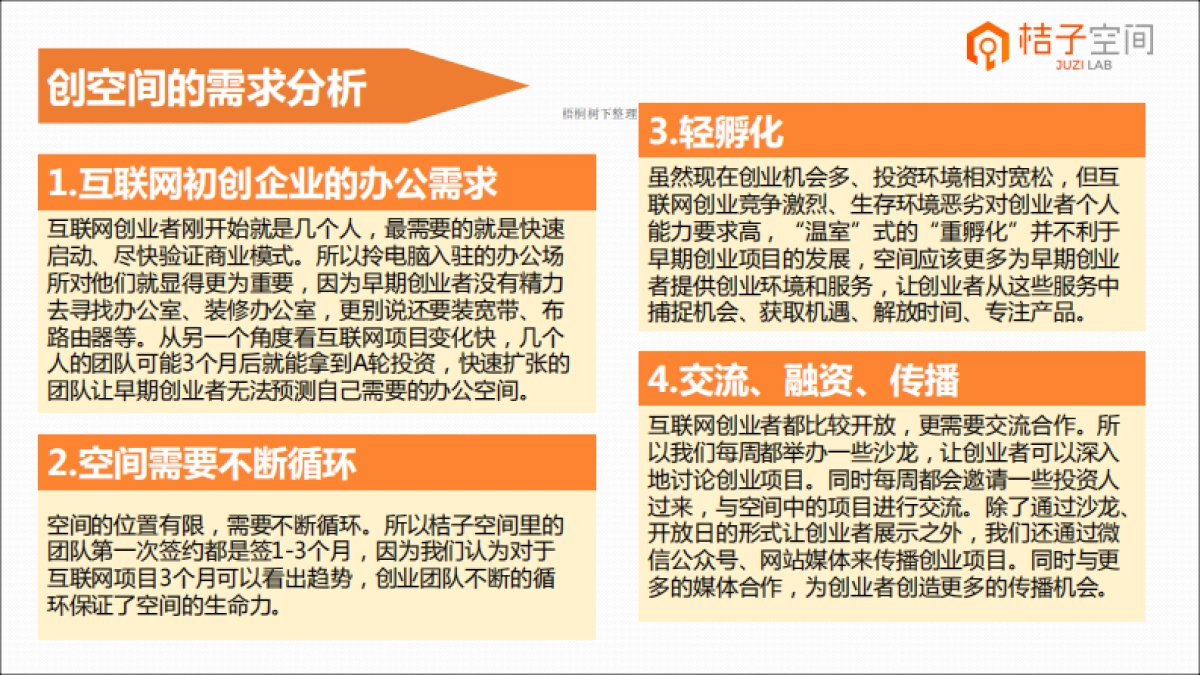 桔子空间--创业孵化服务器商业计划书_第7页