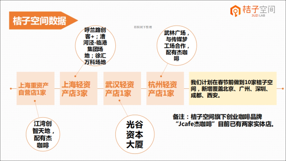 桔子空间--创业孵化服务器商业计划书_第8页