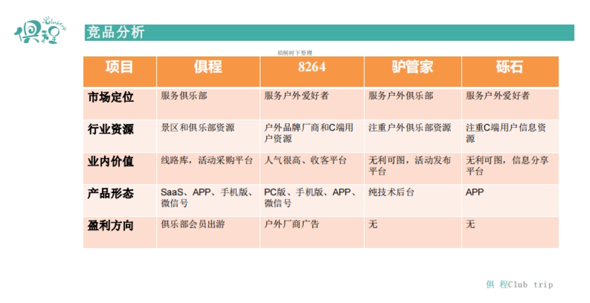 俱程俱乐部商业计划书_第10页