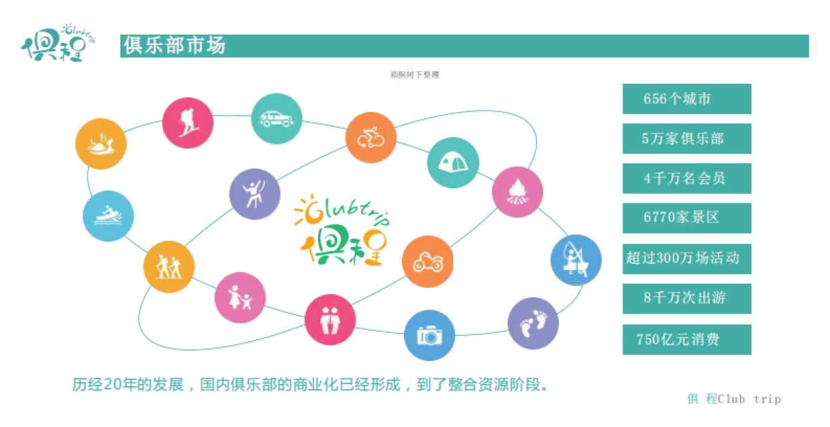 俱程俱乐部商业计划书_第4页