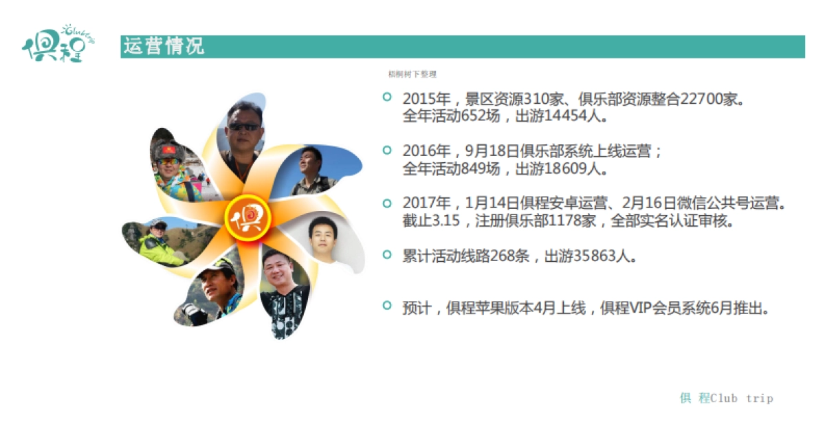 俱程俱乐部商业计划书_第9页