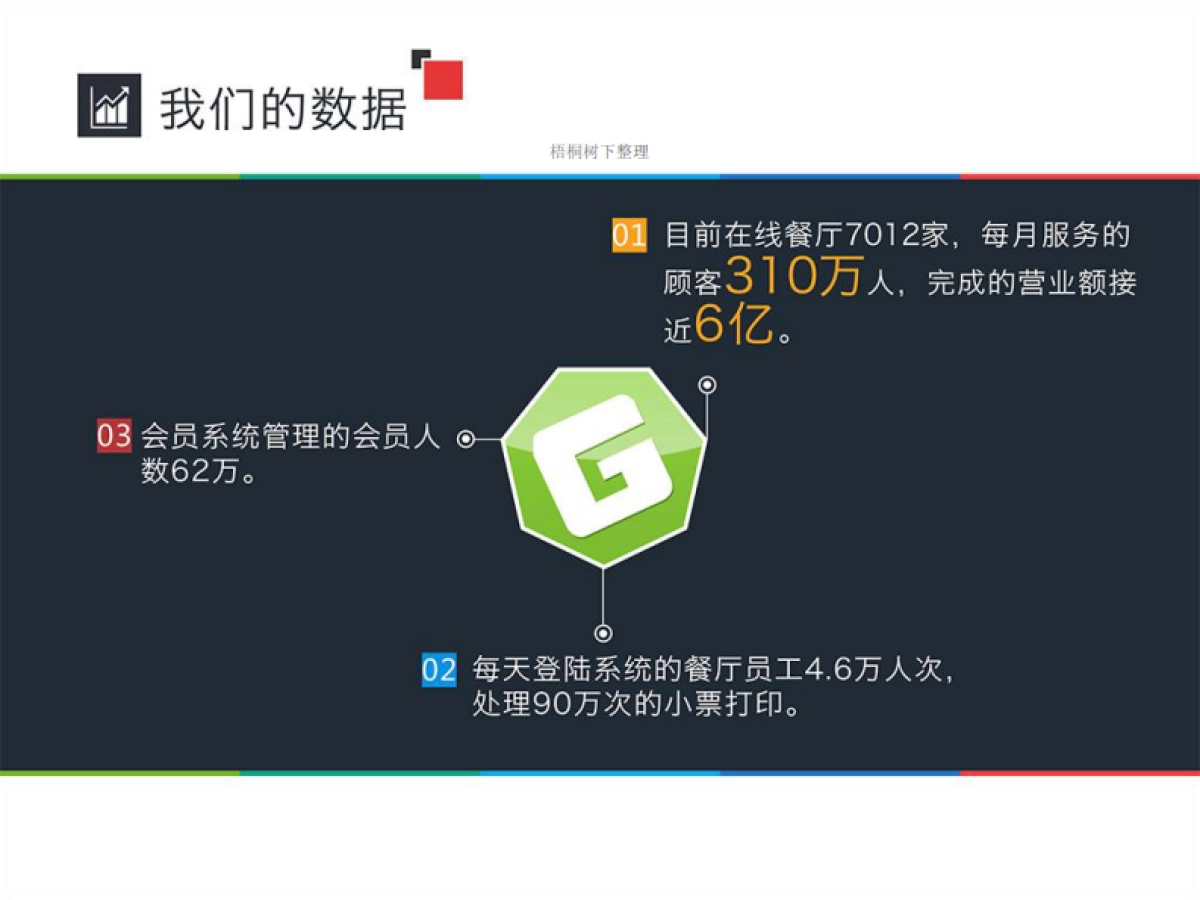 聚客软件商业计划书_第10页