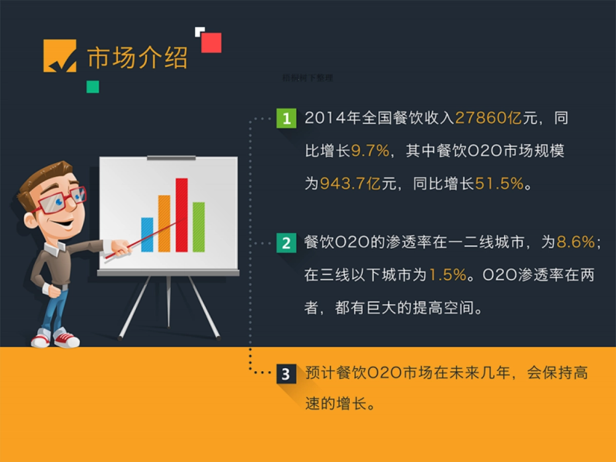 聚客软件商业计划书_第3页