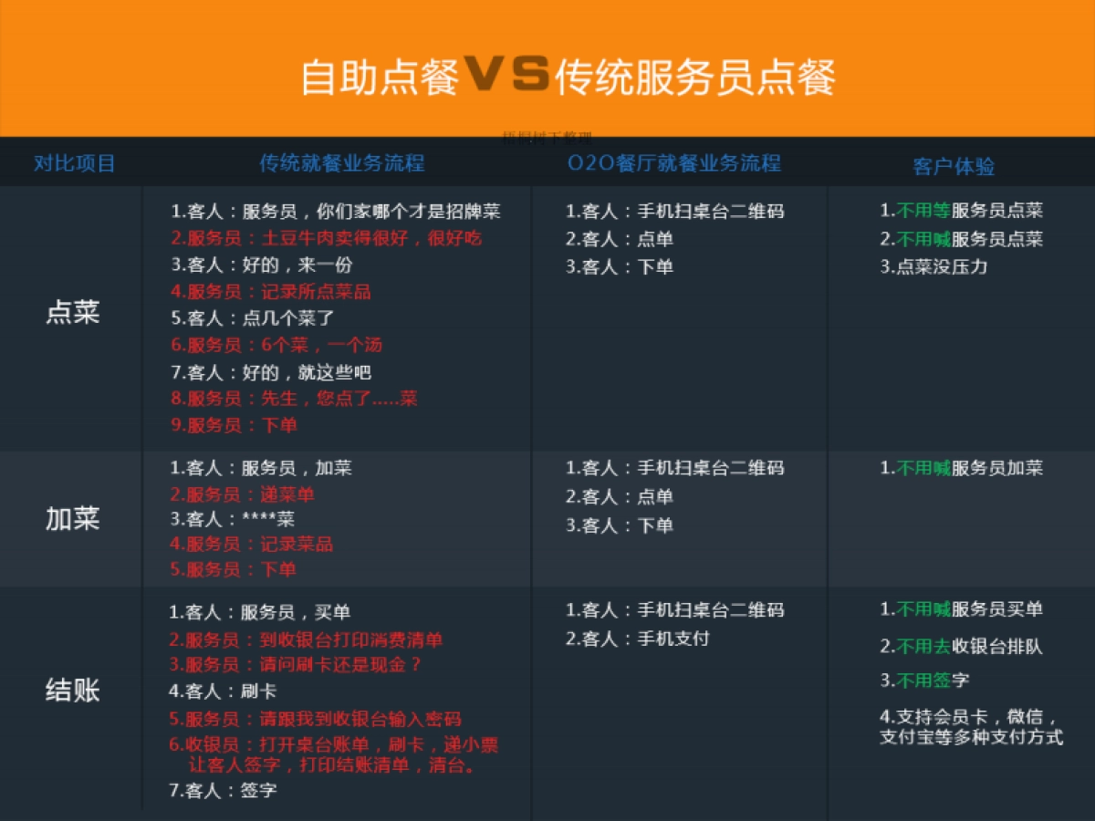 聚客软件商业计划书_第7页