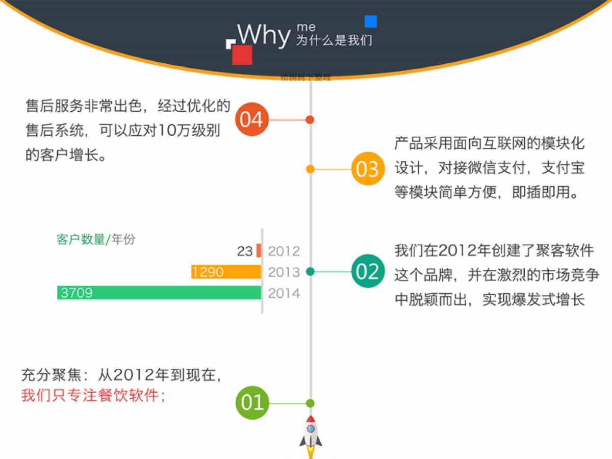 聚客软件商业计划书_第8页
