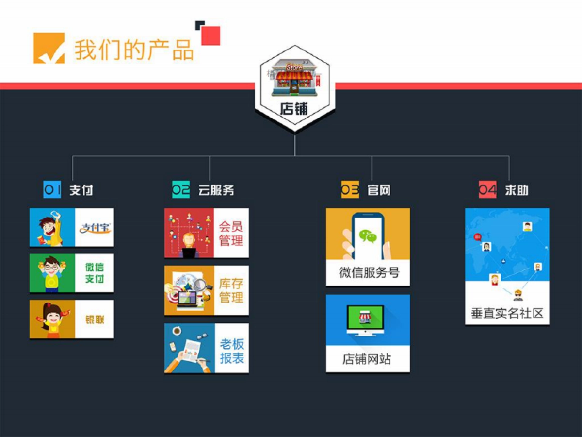 聚客软件商业计划书_第9页