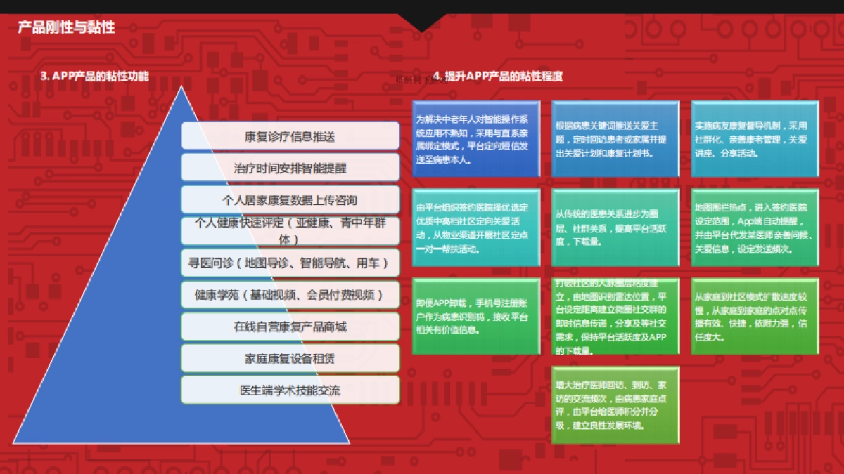 康复智云商业计划书_第10页