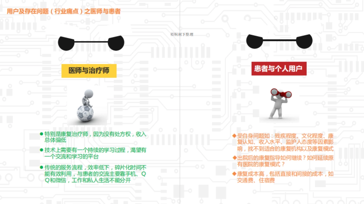 康复智云商业计划书_第6页
