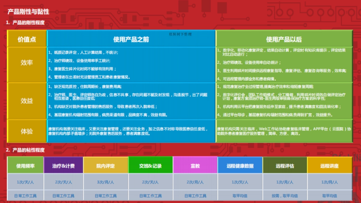 康复智云商业计划书_第9页