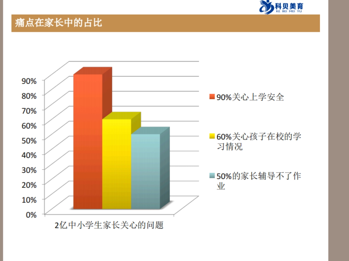 科贝美育商业计划书_第10页